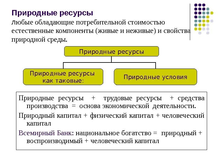 Особенности природно ресурсного капитала египта. Природно-ресурсный капитал это. Природные ресурсы капитал. Природнорескрсный капитал. Природный капитал классификация.