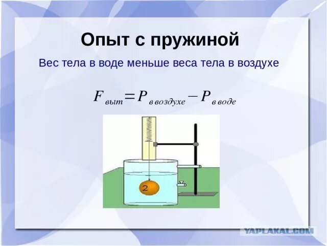 Определите вес предмета погруженного в жидкость. Вес тела в воде. Масса тела в жидкости. Вес тела в воде формула. Вес тела в жидкости формула.