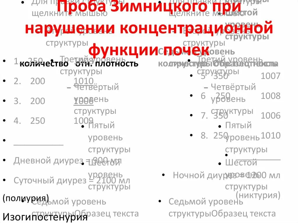 Пробы зимницкого при заболеваниях почек. Проба Зимницкого при гломерулонефрите. Гипоизостенурия в пробе Зимницкого. Проба Зимницкого при пиелонефрите показатели. Проба Зимницкого при пиелонефрите.