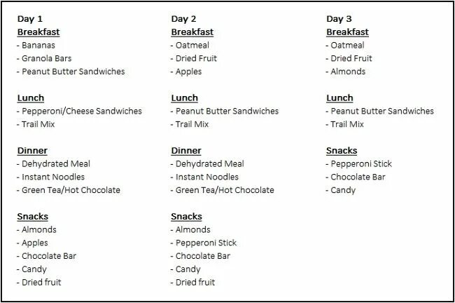 составьте сбалансированный рацион питания. правильное питание меню. пирамида питания на английском. рацион перевод. дневной рацион питания.