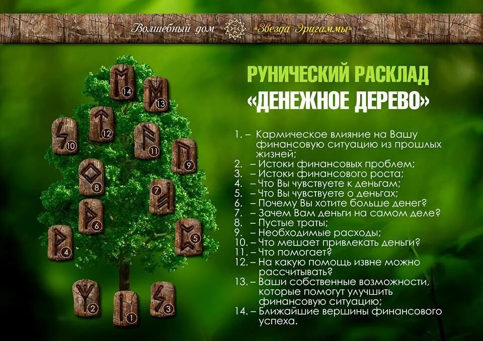 Руны гадание точный ответ. Рунические расклады. руны расклад. расклады рунами. рунный расклад на будущее.