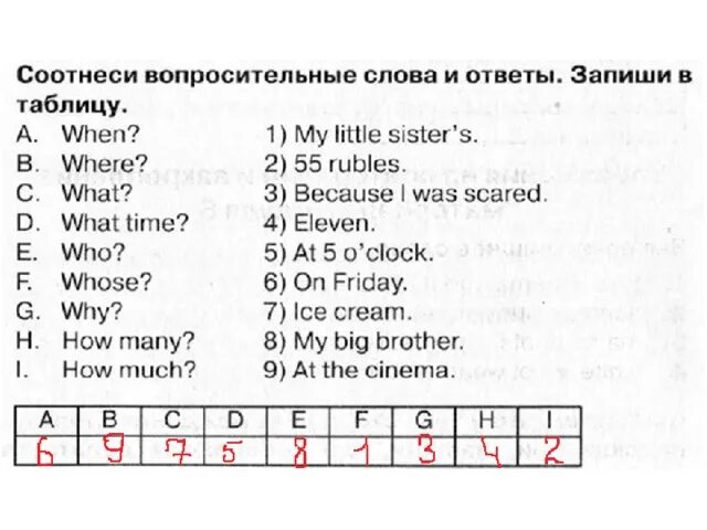 Упражнения на вопросительные слова в английском языке 2 класс. Вопросительные слова в английском упражнения. Вопросцательное слова в английском языке упражнения. Специальные вопросы упражнения.