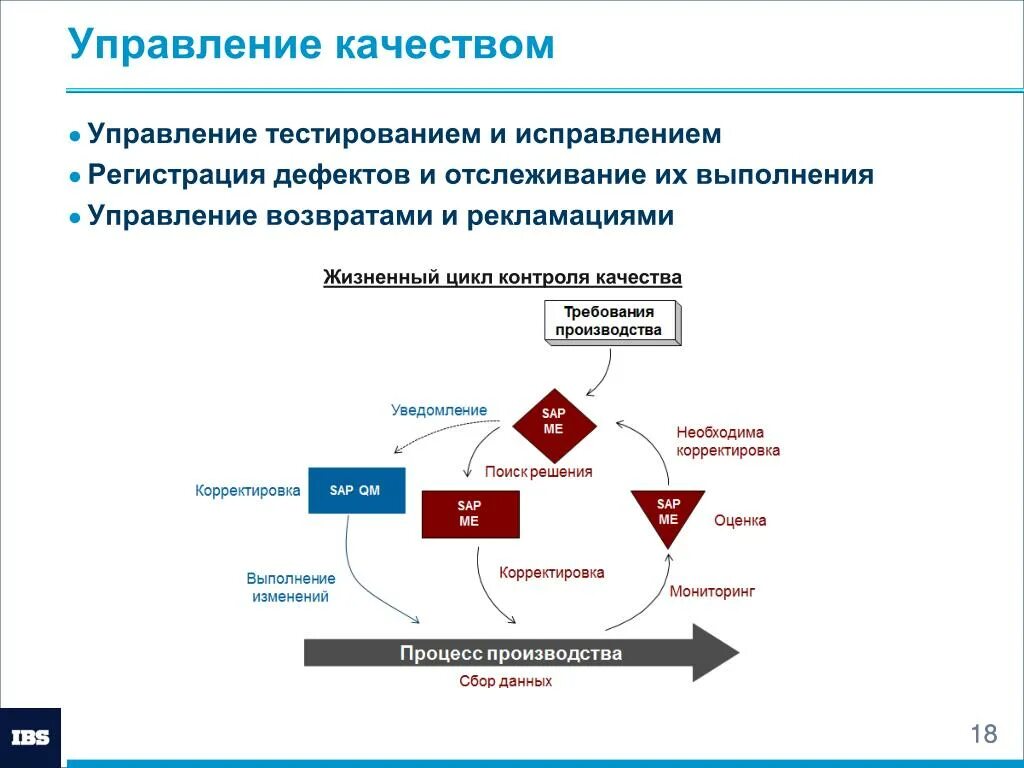 Тесты управленческих качеств. Управление тестированием. Система управления тестированием. Жизненный цикл рекламации.