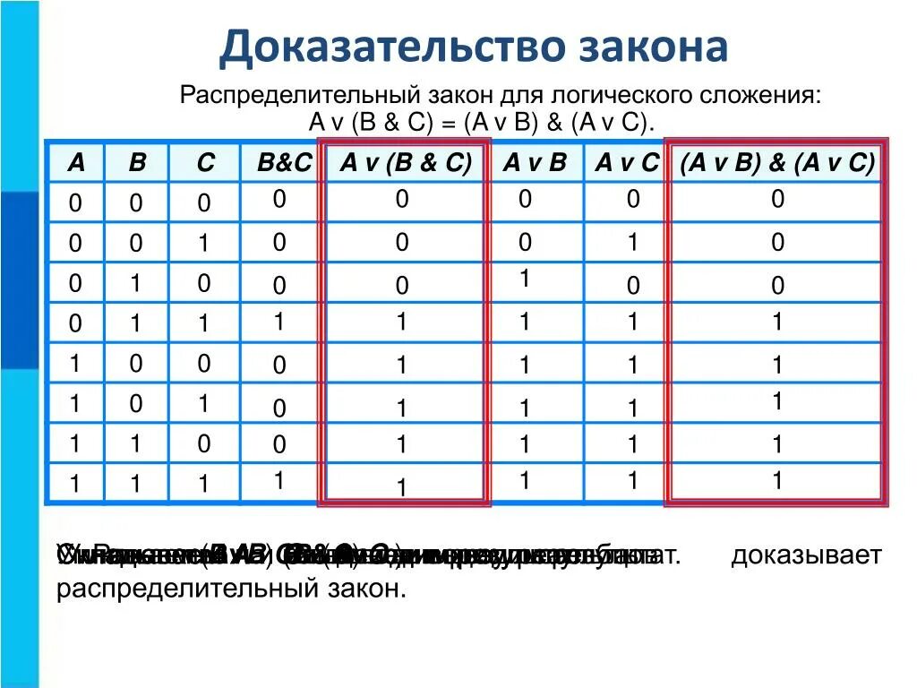 3 равно в информатике. A V B V C таблица истинности. Таблица истинности для распределительного закона. Распределительный закон алгебры логики таблица истинности. Доказательство законов логики таблица истинности.