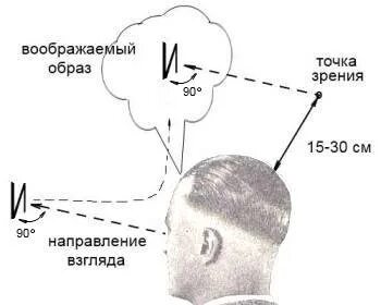 Точка выставить