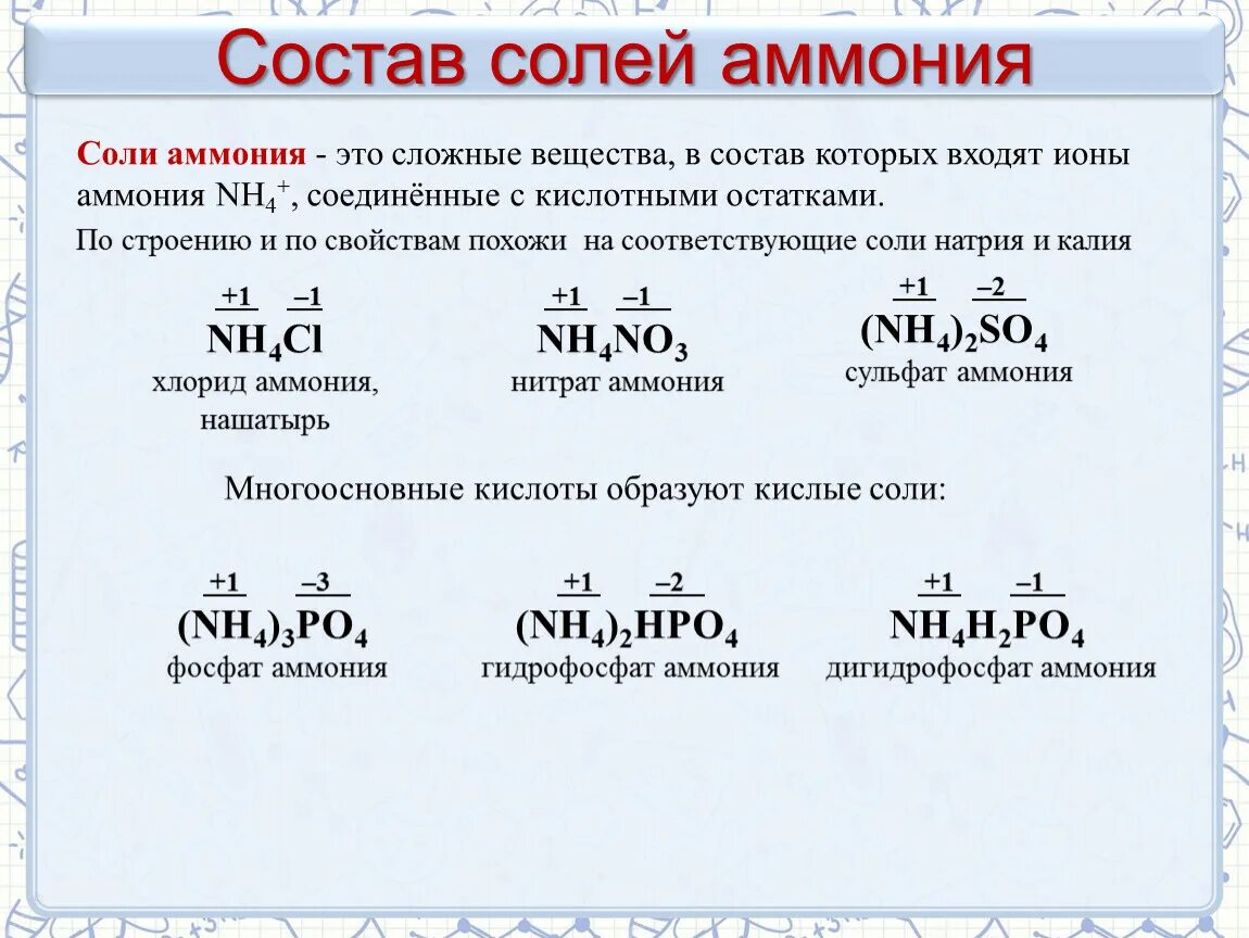 Состав солей аммония. Хлорид аммония и гидроксид калия. Хлорид аммониевой соли. Нитрат калия и хлорид натрия.