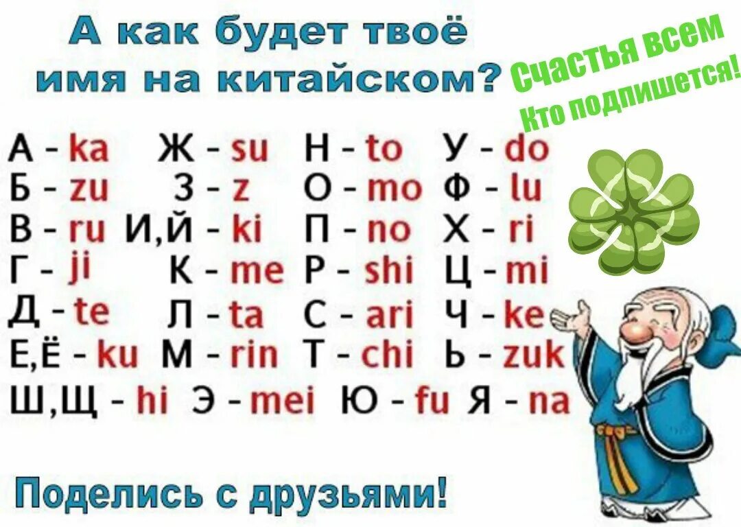 Как будет на китайском твоя. Имя по китайский. Как будет твоё имя на китайском. Имена по китайски. Китайские имена китайские имена.