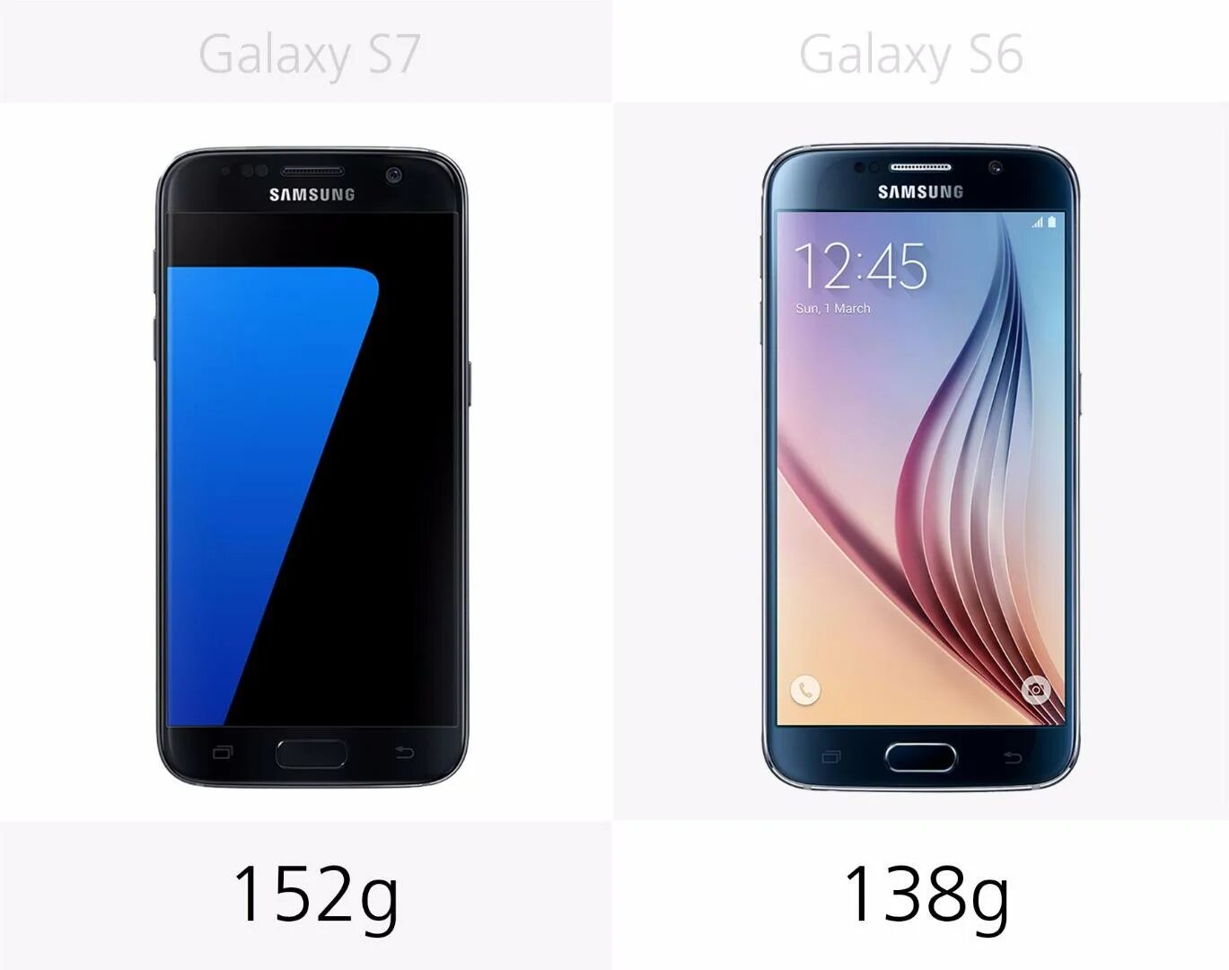 Samsung Galaxy s6 7. Samsung s6 s7. Samsung Galaxy s6 vs s7. Samsung Galaxy a6s 6/64gb. Galaxy s6 экран