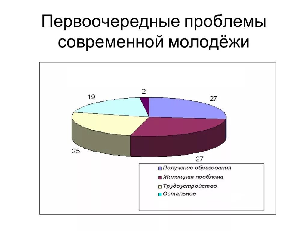 Решения социальных проблем молодежи. Проблемы современной молодежи. Основные проблемы молодежи. Современные проблемы современной молодежи. Проблемы молодёжи в современном обществе.