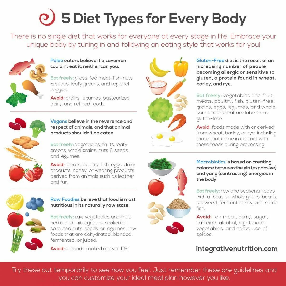 I eat eats vegetables every day