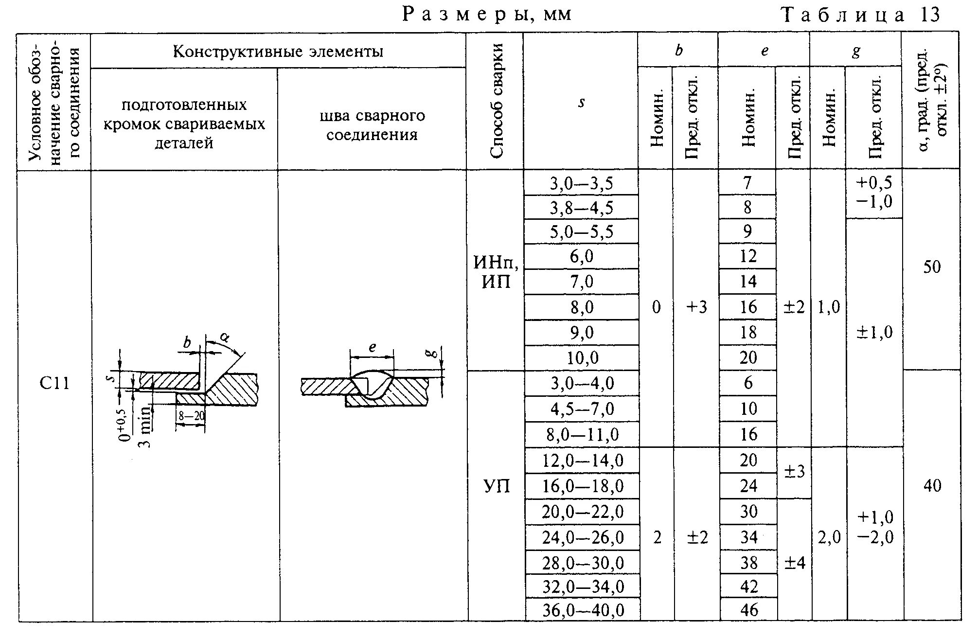 Гост 3242 79 соединения. Сварной шов с17. Сварной шов с17 ГОСТ 16037-80. У 17 конструктивные элементы сварного соединения. Конструктивные элементы сварного шва с17.