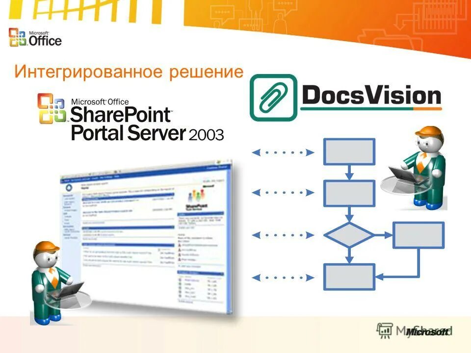Интеграция решений