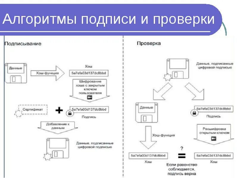Алгоритм подписи