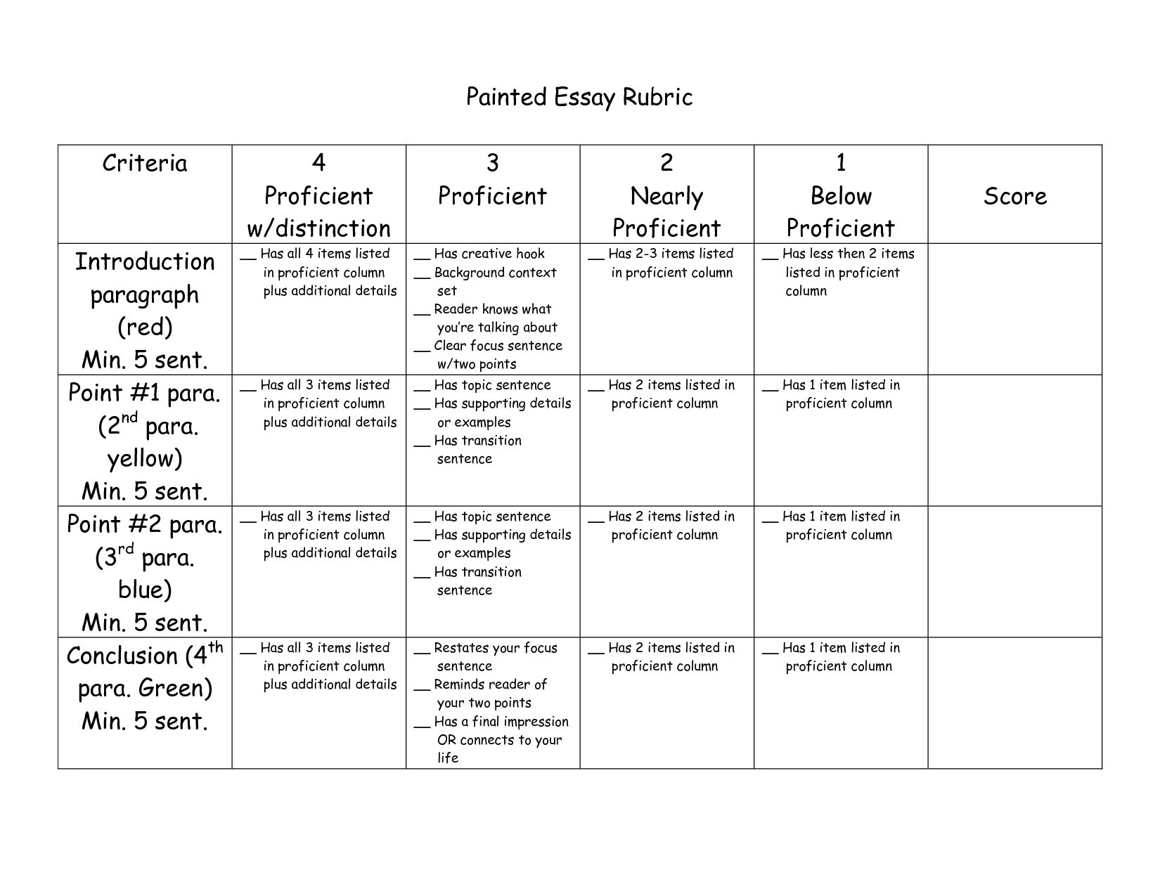 Writing 7 points. Essay rubrics. rubrics criteria for essay. essay criteria. rubric for essay writing.