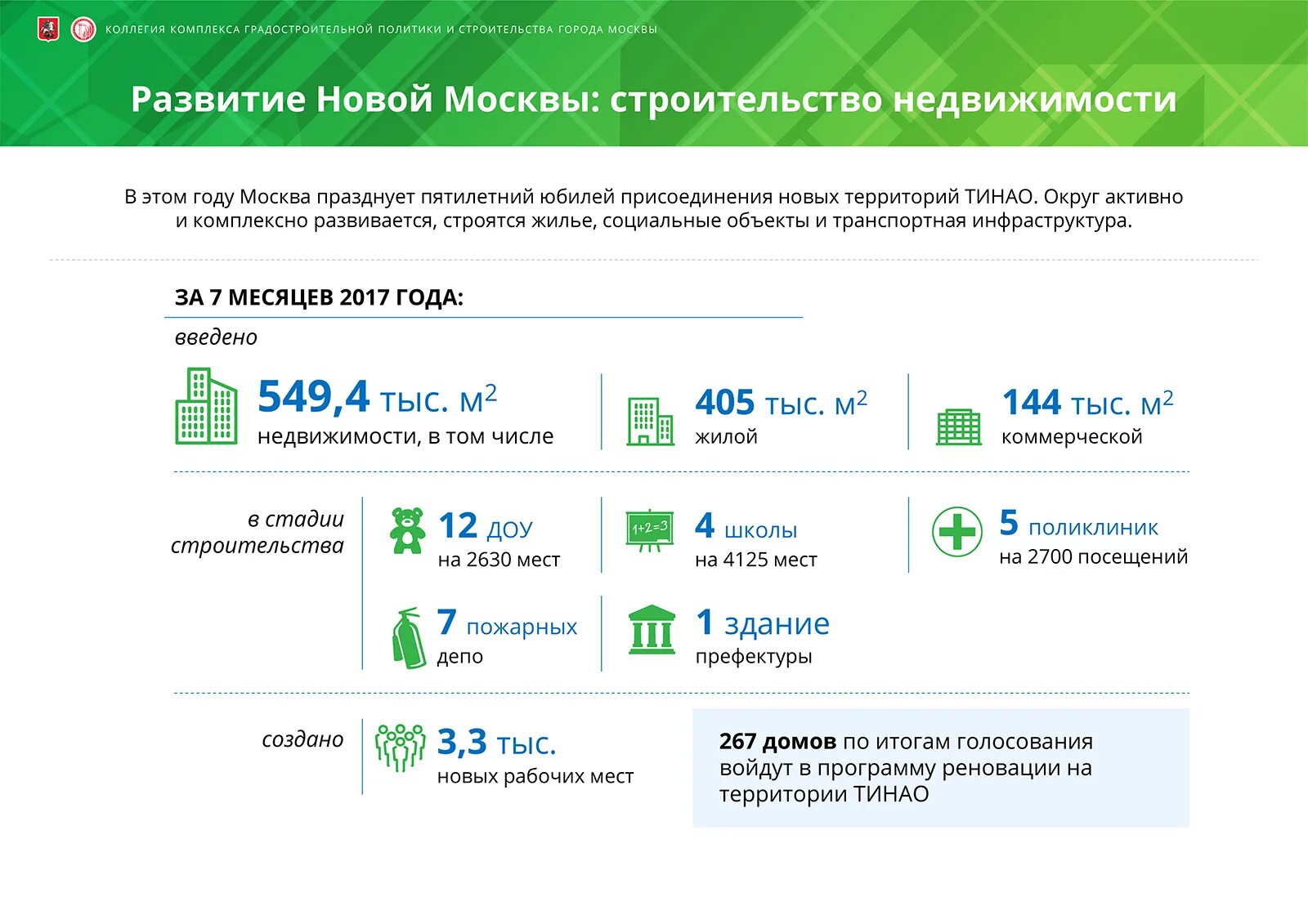 Как проголосовать на дому в москве. Программу реновации голосование. Программа реновации итоги. Программа реновации в Москве. Программа реновации в ТИНАО.