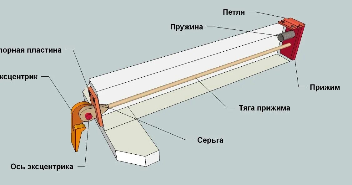 Боковой упор для циркулярной пилы своими руками чертежи. Чертеж параллельного упора для циркулярного стола. Параллельный упор направляющий для циркулярной пилы. Каретка для циркулярной пилы своими руками чертежи. Упор для циркулярной пилы своими руками