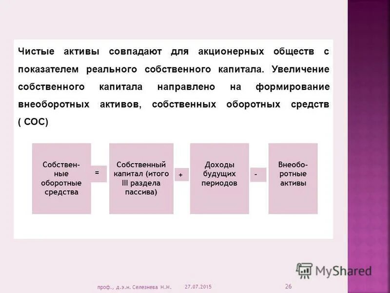 Создание актива собственными силами. Создание актива собственными силами