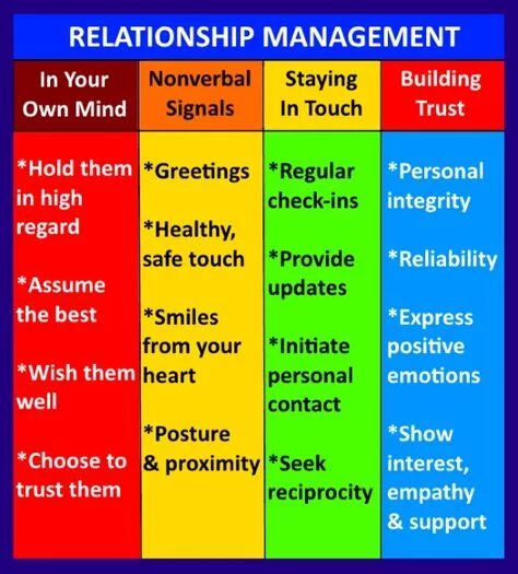 Relationship is based on the. Build positive relationships. connect!: how to build trust-based relationships. building relationships in business.
