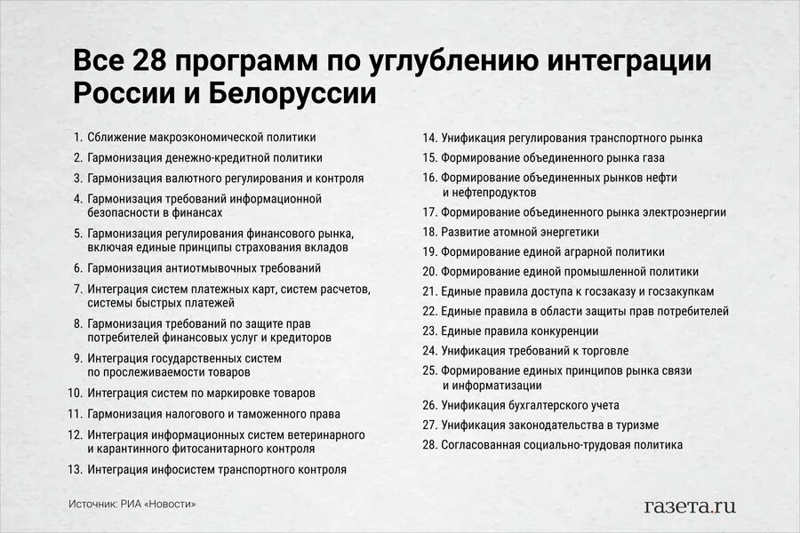 28 программу