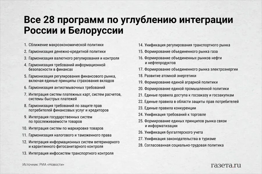 Интеграция Беларуси и России. Союзные программы. Союзная программа Россия и Белоруссия. Экономическая интеграция России и Белоруссии. Интеграция рб