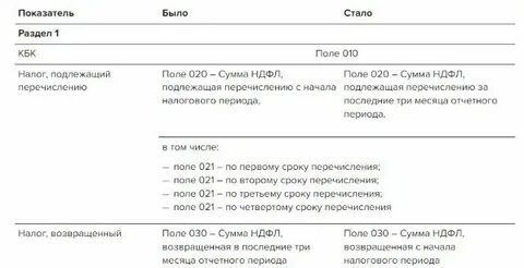Ндфл в 2024 году 25