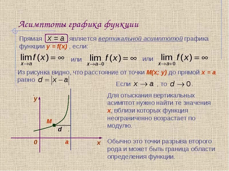 Функции имеющие асимптоты. 5. Асимптоты Графика функции. Горизонтальные асимптоты функции. Как определить асимптоты функции по графику. Исследование функций нахождение асимптот.