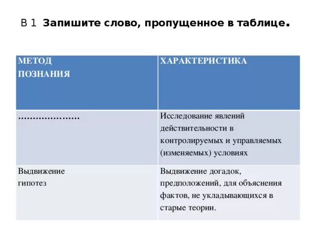 Выдвижение гипотез какое познание. Методы познания выдвижение гипотез и. Метод познания наблюдение выдвижение. Исследование явления в контролируемых и управляемых условиях. Методы познания Обществознание выдвижение гипотез.