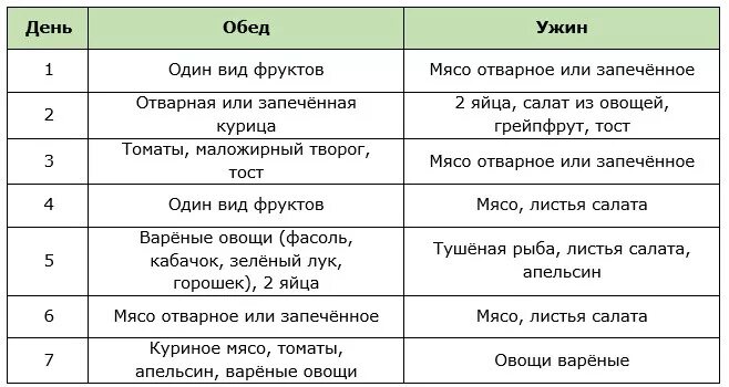 7 через 1 неделю. Диета на яйцах. Овощная диета на 2 недели. Диета на яйцах и овощах. Диета белково овощная меню фруктово.