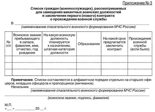 Приказы мчс россии 2012. Приложения к приказу №400 МЧС России с приложениями. Приказ МЧС 555 приложение 7. 555 Приказ МЧС. Приказ МЧС то автомобиля.