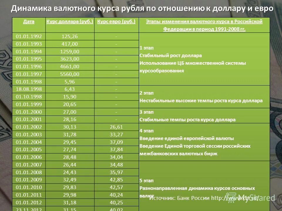 курсы валют изобильный. курс обмена валют в банках. курсы валют. курс доллара. обмен валюты.