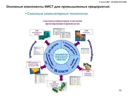 Калс