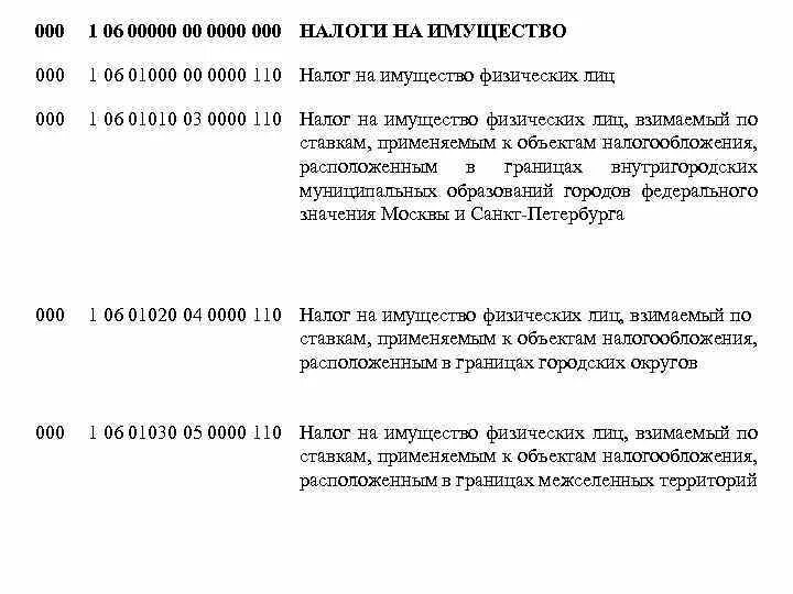 106 0 Налог. КБКА. Ндфл 0 ставка