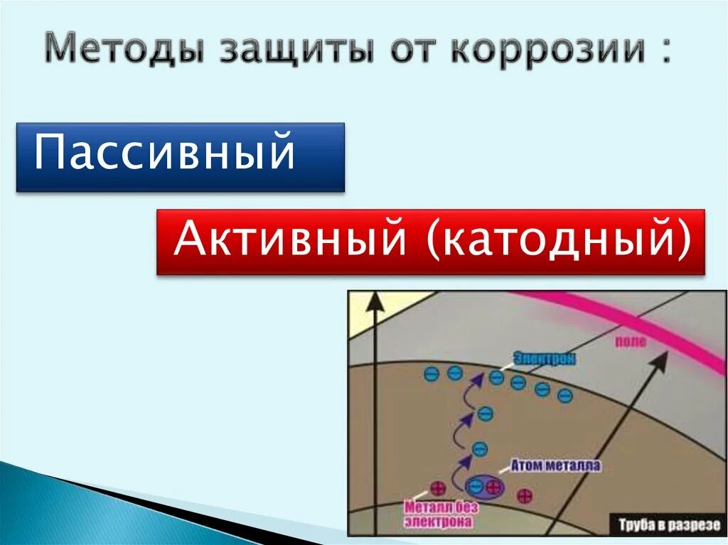 Защита от коррозии стальных. Активная защита газопроводов от коррозии. Электрозащита металлов от коррозии. Способы защиты газопроводов от коррозии. Методы защиты трубопроводов от коррозии.