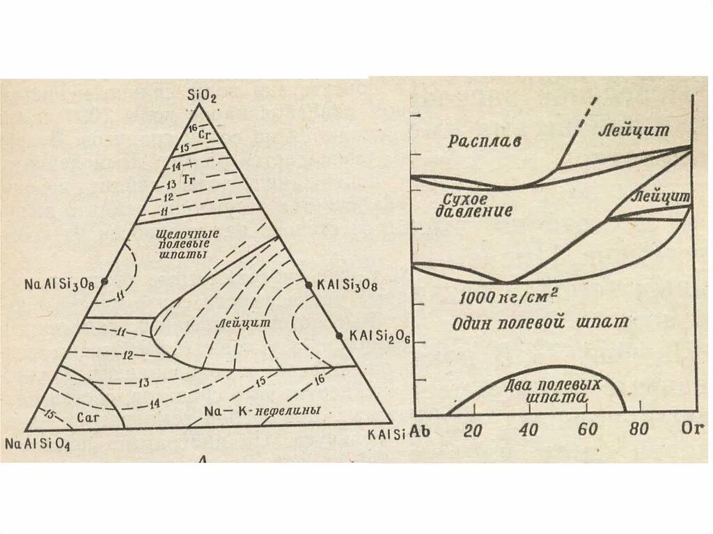 Лейцит-полевой шпат диаграмма состояния. Лейцит применение. Лейцит для стали. Лейцит рассказ. Минеральный состав пород