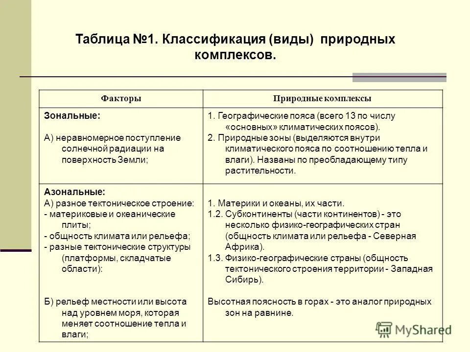 Евразия зональные и азональные природные комплексы