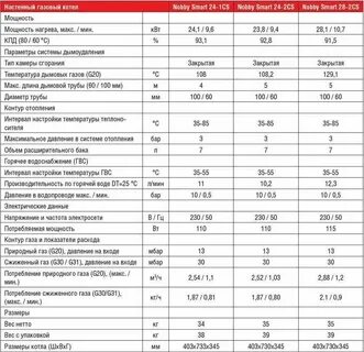 Сколько квт в кубе газа