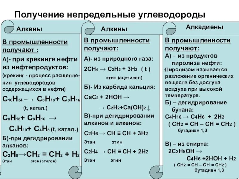 Крекинг углеводородов реакция. Получение непредельных углеводородов. Способы получения непредельных углеводородов. Классы непредельных углеводородов. Химические свойства непредельных углеводородов 10 класс.