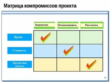 Матрица проекта