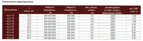 Вес самореза 4.2