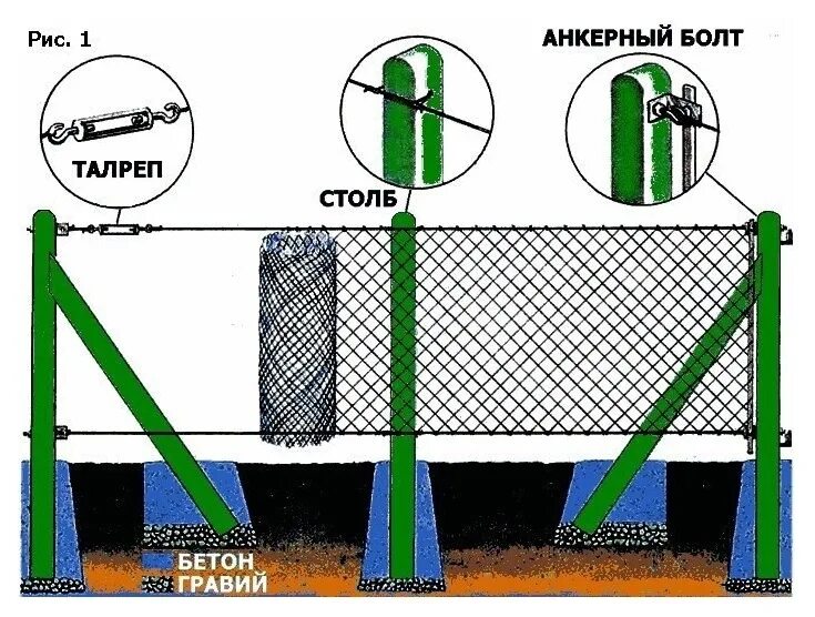 Можно ли ставить сетку. Способы натяжки сетки рабицы. Монтаж сетки рабицы на забор способы крепления. Как закрепить трос на столбе для забора. Крепление сетки рабицы талреп.