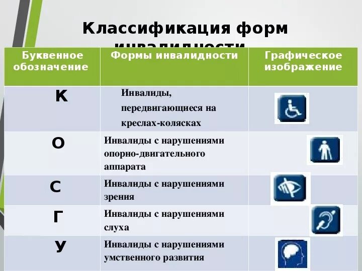 Показатели повышения доступности объектов