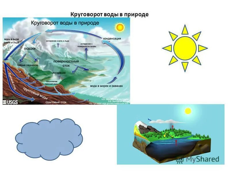 Непрерывный поток воды