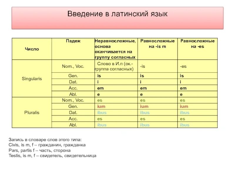 Латынь приложение