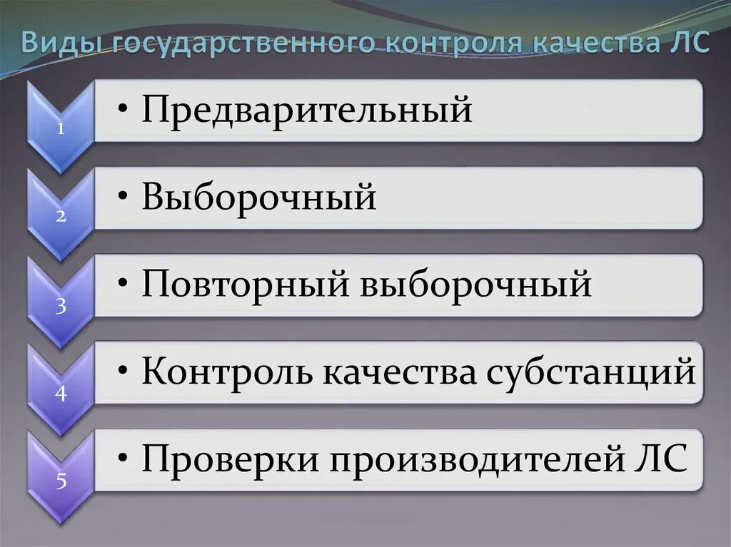Контрольно разрешительная система. Контрольно разрешительная система качества лекарственных средств. схема контрольно-разрешительной системы. структура современной контрольно-разрешительной системы. контроль разрешительная система.