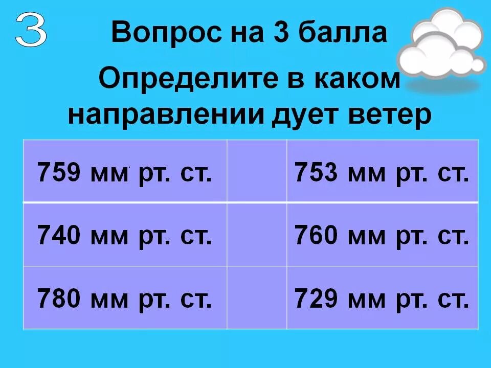 В каком направлении дует ветер ответ. 740 мм рт ст. определите какой ветер дует. 740 мм рт ст 760 мм рт ст. ветер мм рт.