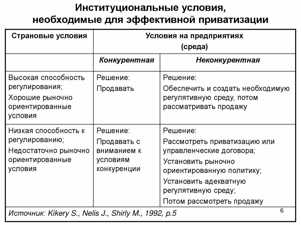 Цели приватизации в россии. Этапы приватизации. Приватизация в РФ: этапы, цели, Результаты. Этапы приватизации в России кратко.