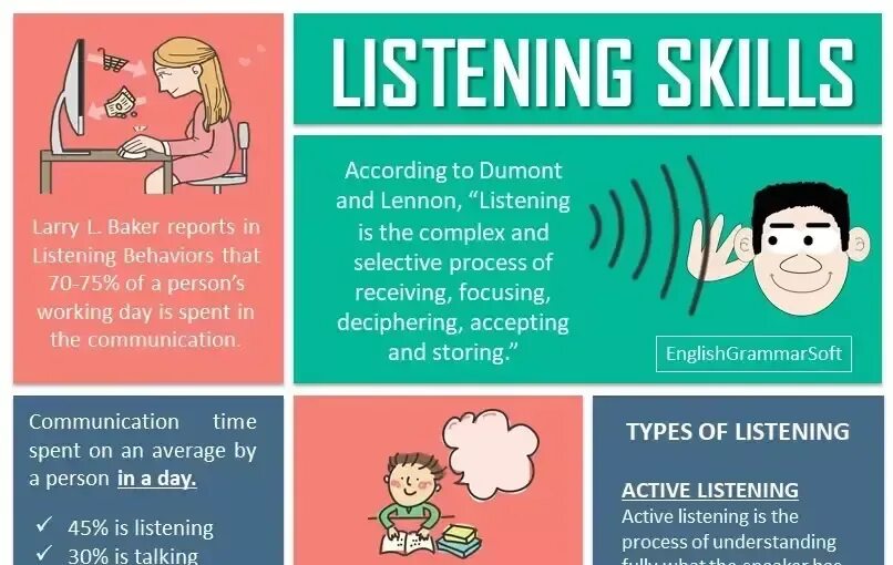 Skill org. Listening skills definition. types of skills. listening skills in english examples. listening strategies.