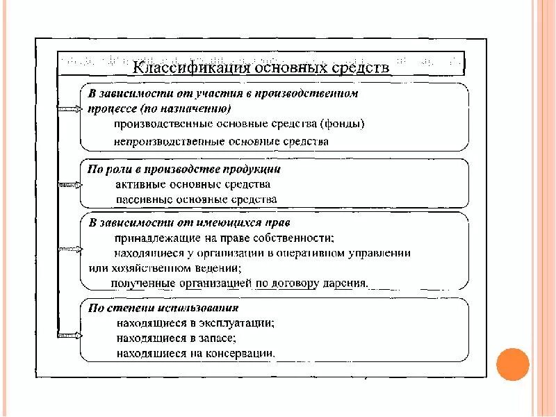 Основной капитал это основные средства. Классификация основного капитала предприятия. Основной капитал классификация элементов основного капитала. Классификация элементов основного капитала и его структура. Понятие и классификация основного капитала предприятия.