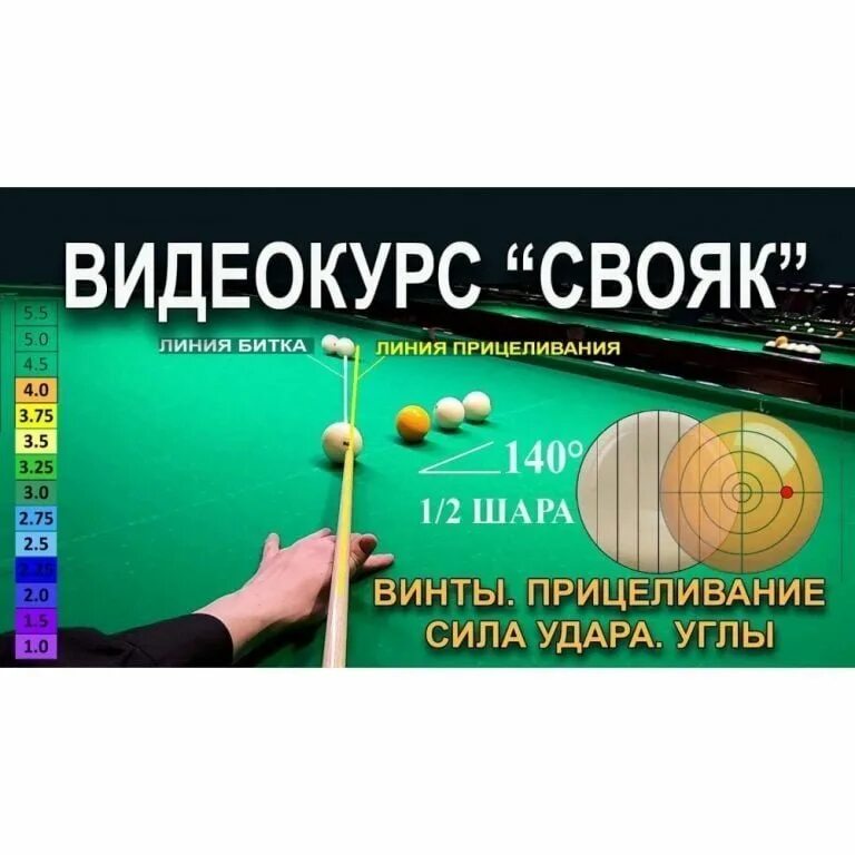 Свояк в бильярде. Винты в бильярде. Бильярд свояки техника. Свояки в русском бильярде расчет.