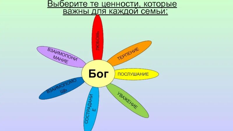 Приставка со орксэ. Ромашка по ОРКСЭ 4 класс. Ромашка по ОРКСЭ 4 класс Бог. Ромашки по ОРКСЭ. Ромашка на урок ОРКСЭ.